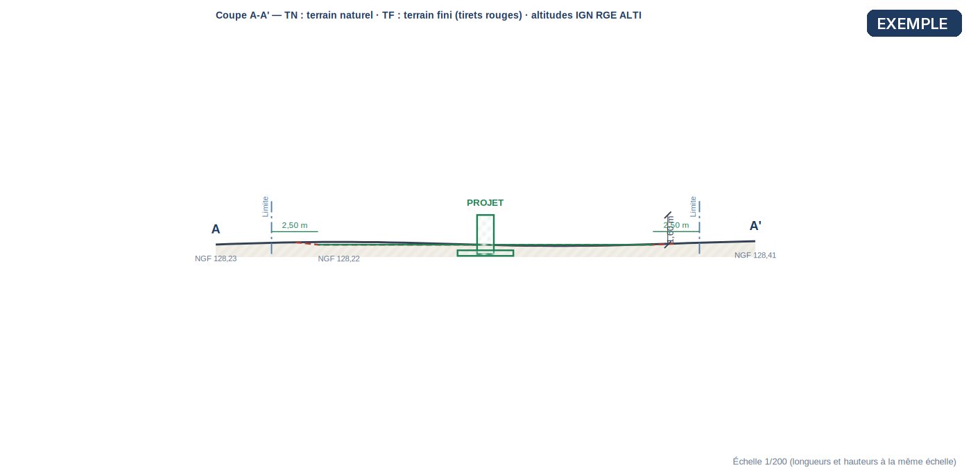 DPC3 — Coupe du terrain — exemple de déclaration préalable clôture