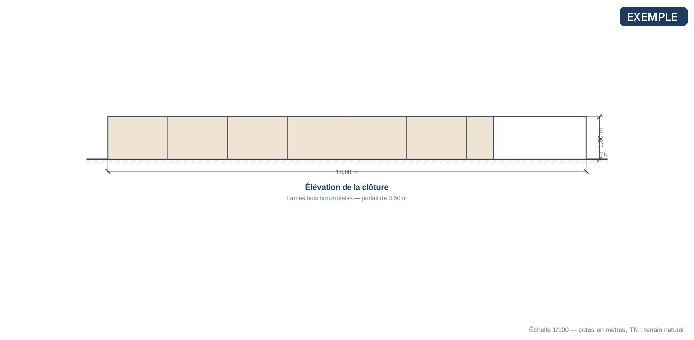 DPC4 — Façades et élévations — exemple de déclaration préalable clôture