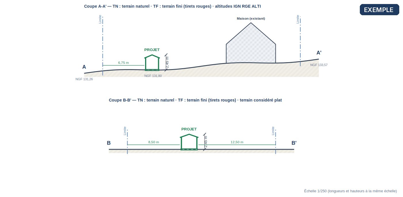 Exemple de coupe du terrain avec relief, maison existante et projet