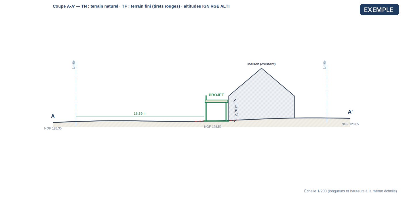 DPC3 — Coupe du terrain — exemple de déclaration préalable pergola